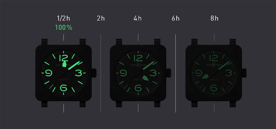 Superluminova C3 intensity over time