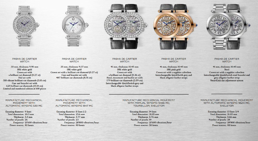 The New Cartier Pasha de Cartier Technical specifications