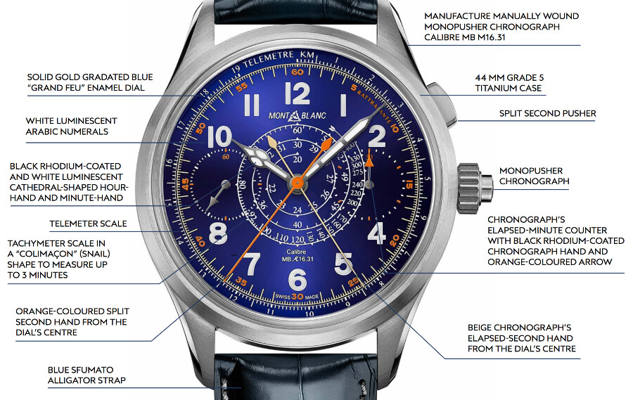 Montblanc 1858 Split Second Chronograph Limited Edition 100 Blue